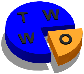 TWWO - Tjeenk Willink Website Optimalisatie